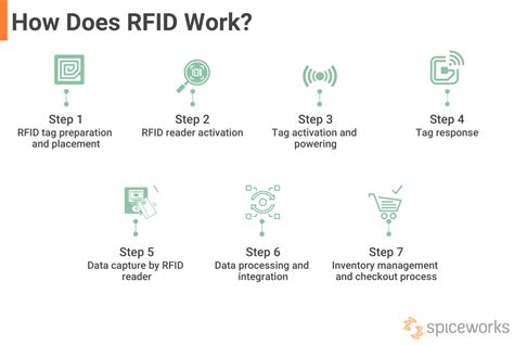 how rfid smart card works|rfid labels how they work.